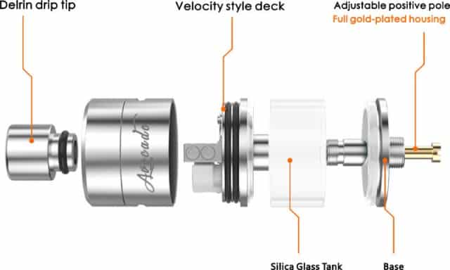 Geekvape Avocado 24 RDTA