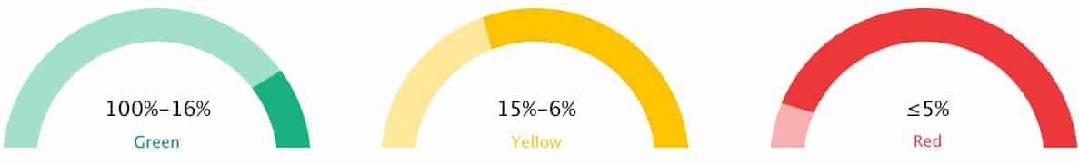 Eleaf iCare Solo Battery