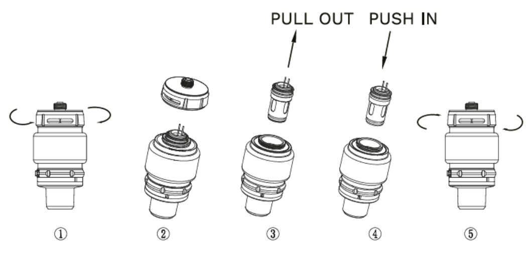 iTank 2 Coils