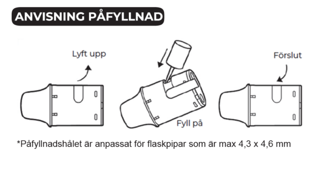 Anvisning påfyllnad Vibe Pod